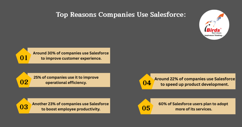 How Many Companies Use Salesforce in 2025? 4 why is salesforce so popular