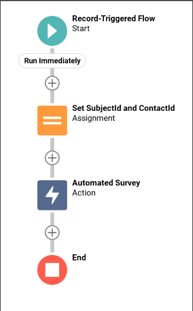 What is Salesforce Metadata? Definition, Types & Benefits 4 meta3