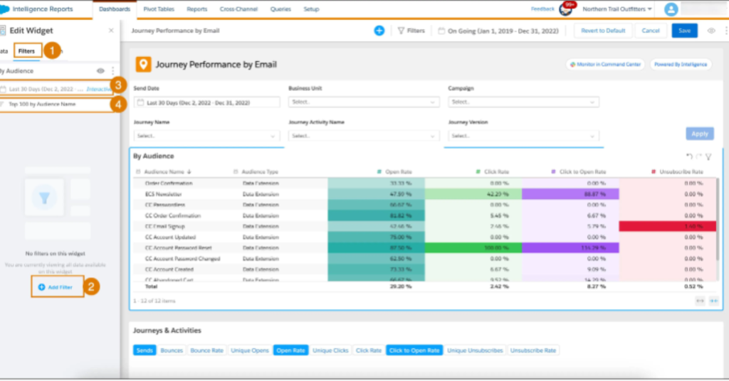 Salesforce Developer Role in 2025: Skills, Tools, and Career Insights 3 custom Salesforce dashboard