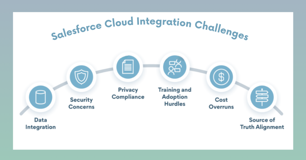 Connecting Business Systems with Salesforce Integration 3 Challenges in Salesforce Integration