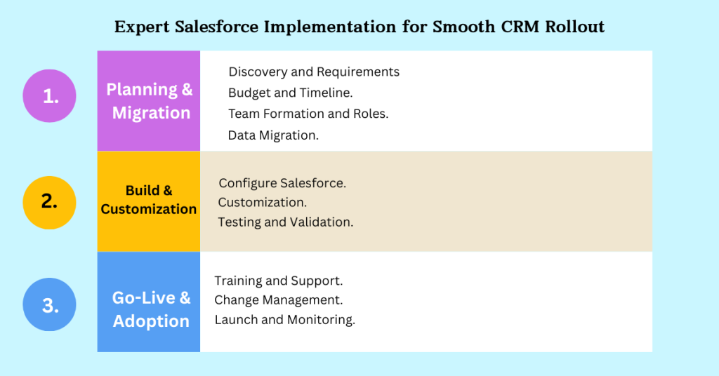 Why iBirds Stands Out as Your Ideal Salesforce Implementation Partner 1 Implement Smooth CRM