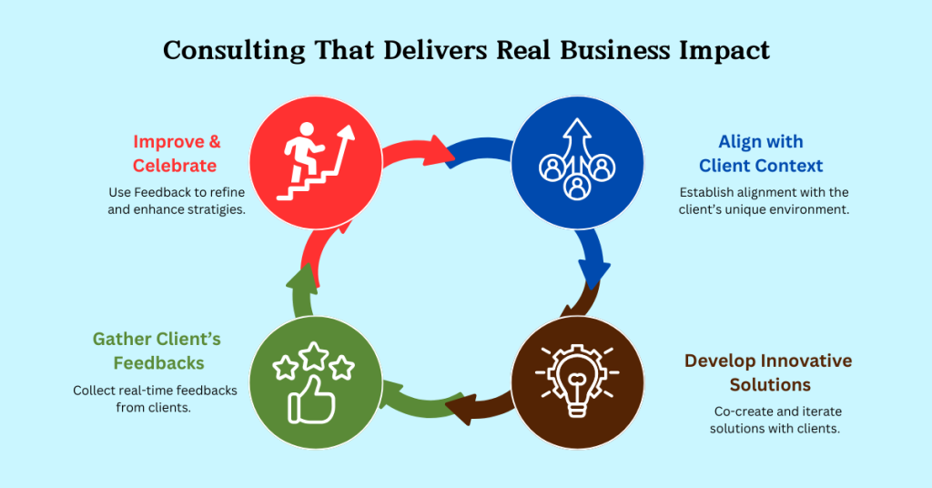 Why iBirds Stands Out as Your Ideal Salesforce Implementation Partner 2 Real Business Impact