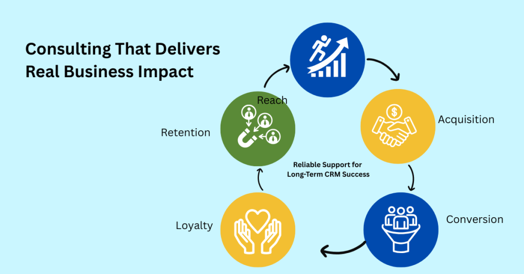 Why iBirds Stands Out as Your Ideal Salesforce Implementation Partner 3 Reliable Support for CRM