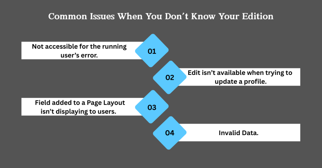 Which Salesforce Edition Do I Have? A Step-by-Step Guide to Find Out 5 edition common issues