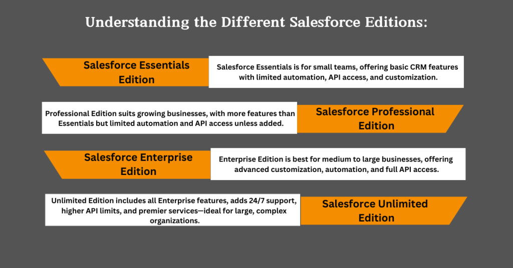 Which Salesforce Edition Do I Have? A Step-by-Step Guide to Find Out 2 understanding different salesforce edition