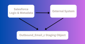 Blogs 19 manage-salesforce-email-limits