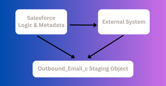 manage-salesforce-email-limits