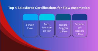 salesforce automation