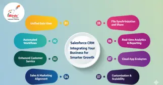 Salesforce CRM Integration