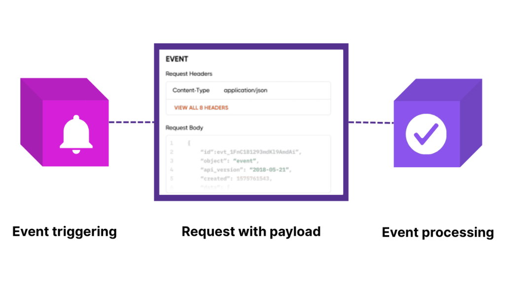 How to Build Realtime Salesforce Integrations Without the Drama 1 real time integration