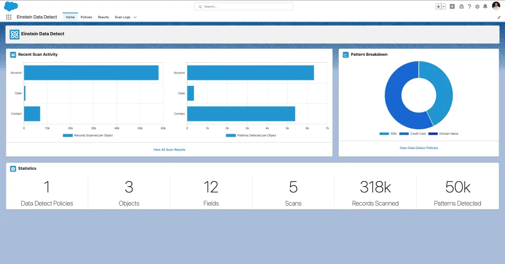 What Is Salesforce Shield and How Does It Work? 7 Data Detect