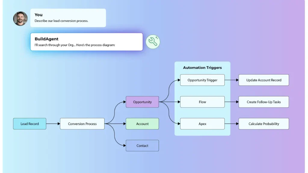 How to Turn Salesforce Technical Debt Into Growth? 1 Org-Intelligence_Stylized-Screenshots_01-Org-Discovery