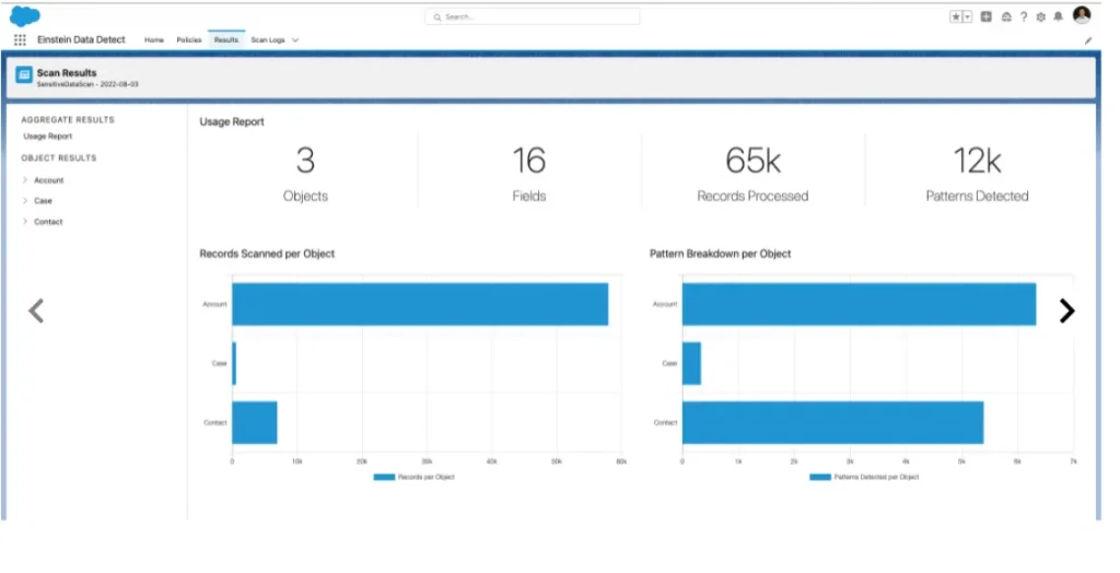 What Is Salesforce Shield and How Does It Work? 11 data scan result analytics