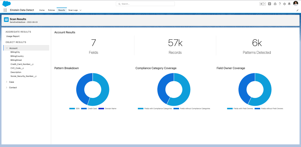 What Is Salesforce Shield and How Does It Work? 12 scan data result graph
