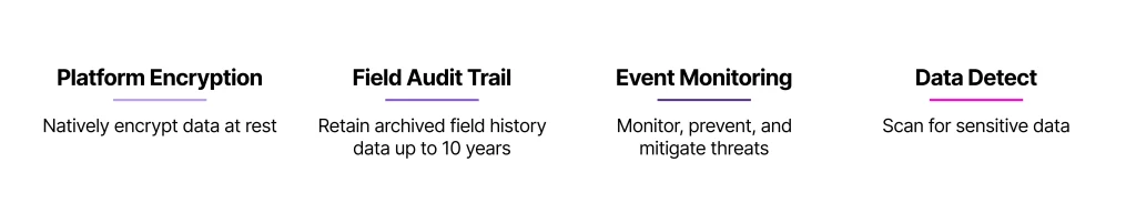 What Is Salesforce Shield and How Does It Work? 1 what is salesforce shield