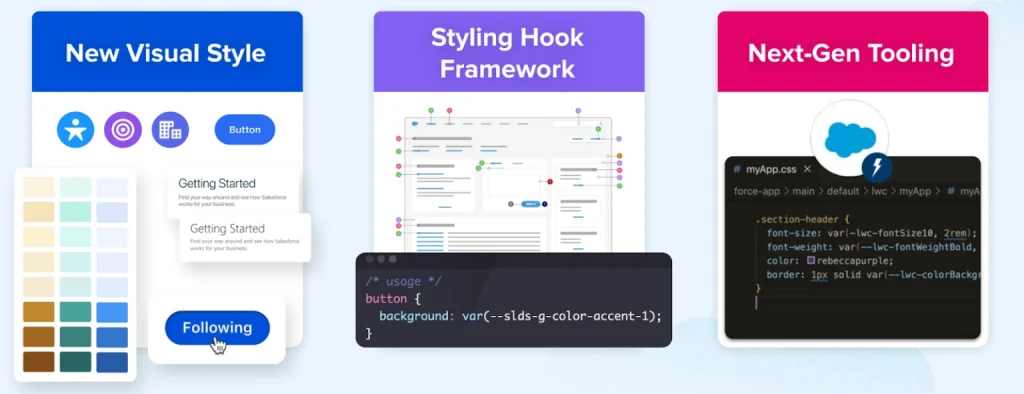 How to Future-Proof Your Salesforce UI with SLDS 2? 2 Each Role Can Contribute to Adoption