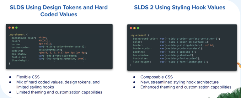 How to Future-Proof Your Salesforce UI with SLDS 2? 7 Salesforce Developer code