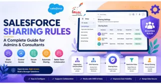 What Are Salesforce Sharing Rules and How They Work
