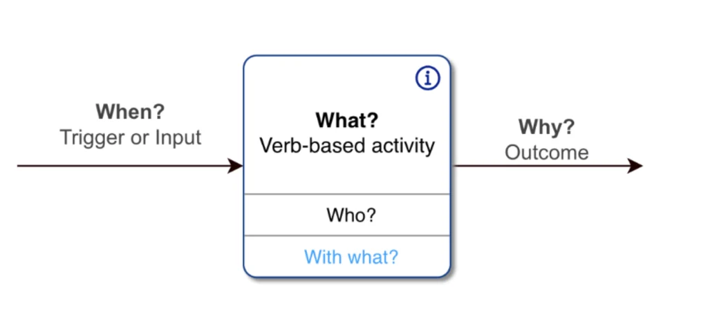 How Salesforce Org Analysis Improves Performance 7 A New Way to Document Your Implementation