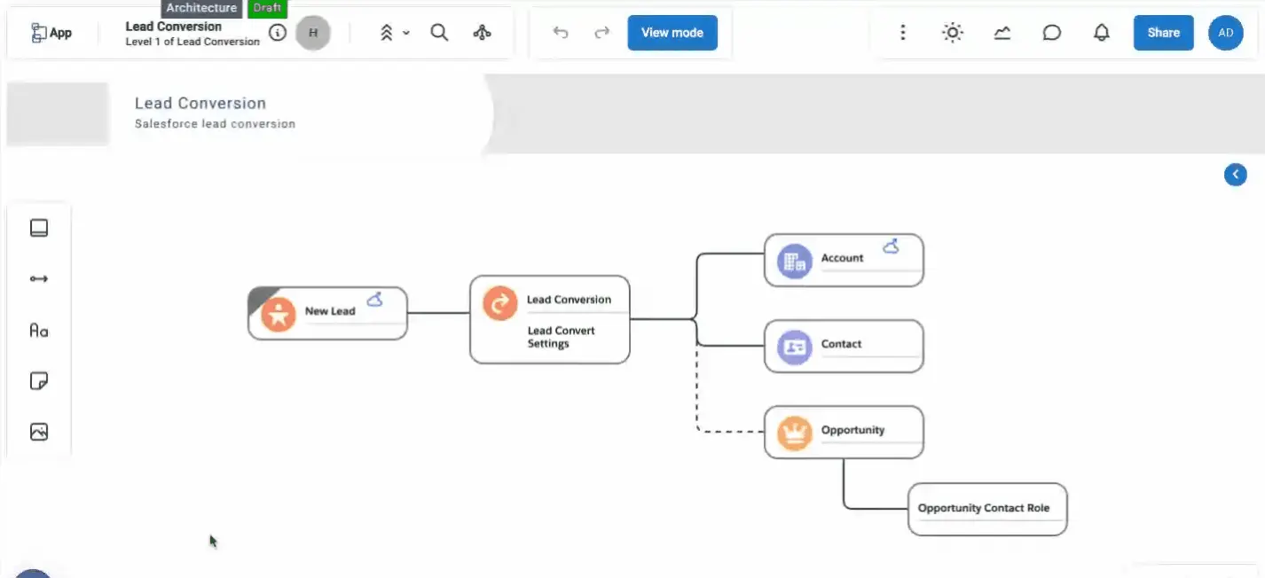 How Salesforce Org Analysis Improves Performance 9 A New Way to Document Your Implementation-3