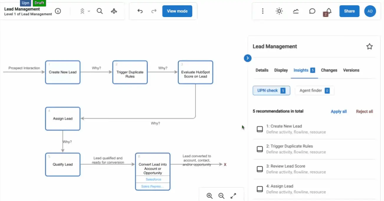 How Salesforce Org Analysis Improves Performance 10 A New Way to Document Your Implementation-4