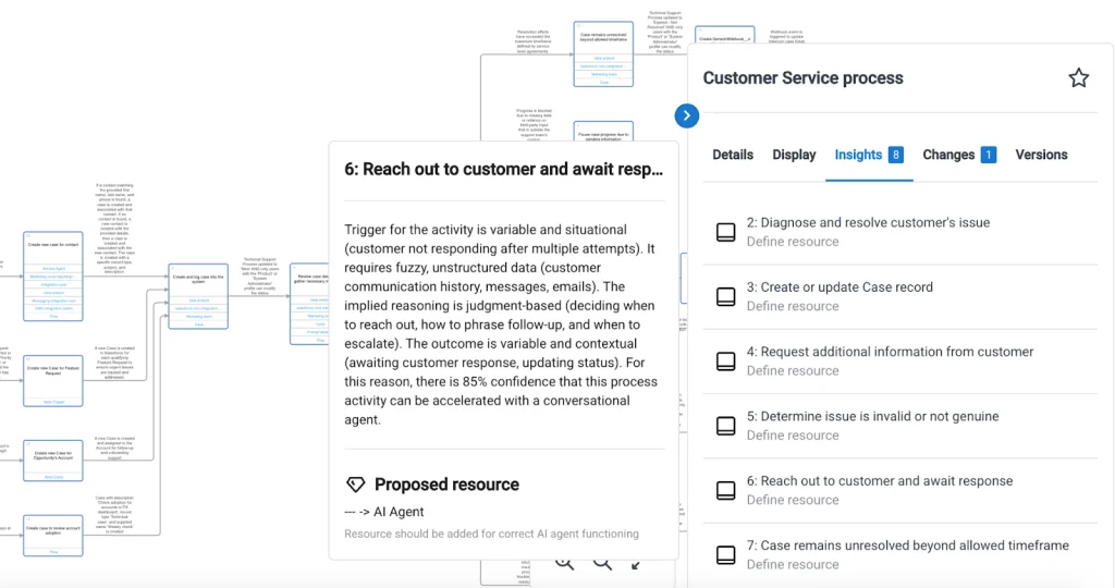 How Salesforce Org Analysis Improves Performance 28 Agentify Your Processes