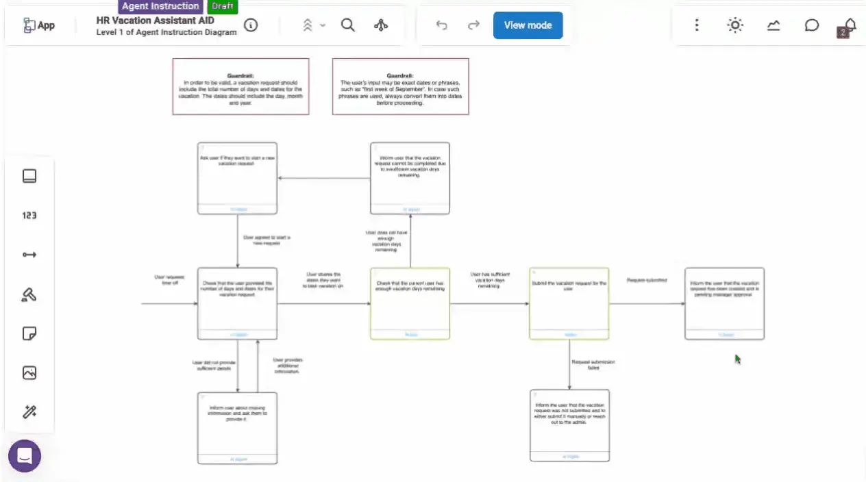 How Salesforce Org Analysis Improves Performance 30 Agentify Your Processes 3