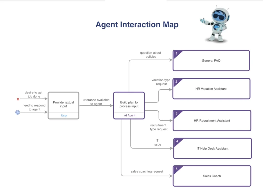 How Salesforce Org Analysis Improves Performance 31 Agentify Your Processes-4