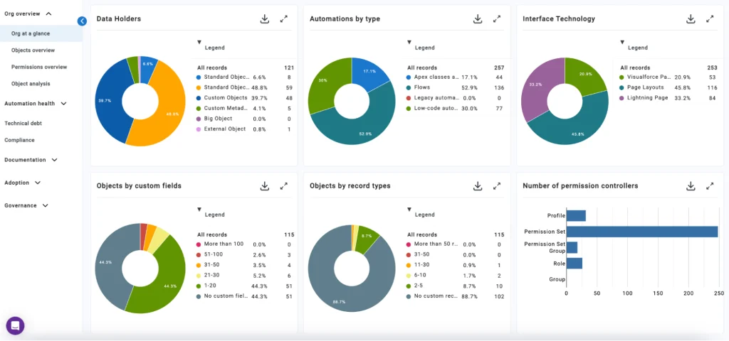 How Salesforce Org Analysis Improves Performance 1 Analytics 360