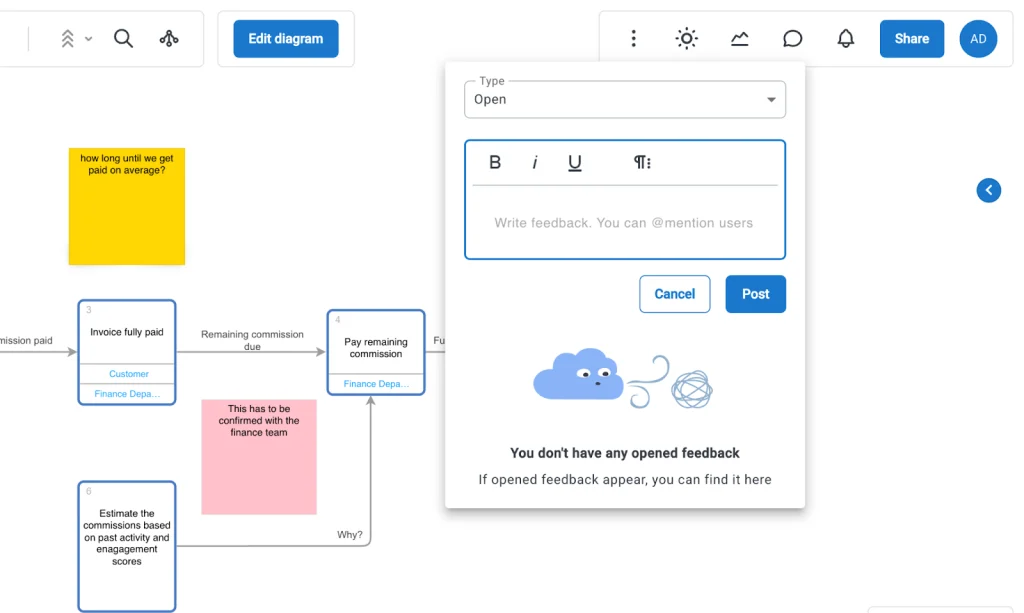 How Salesforce Org Analysis Improves Performance 12 Collaboration
