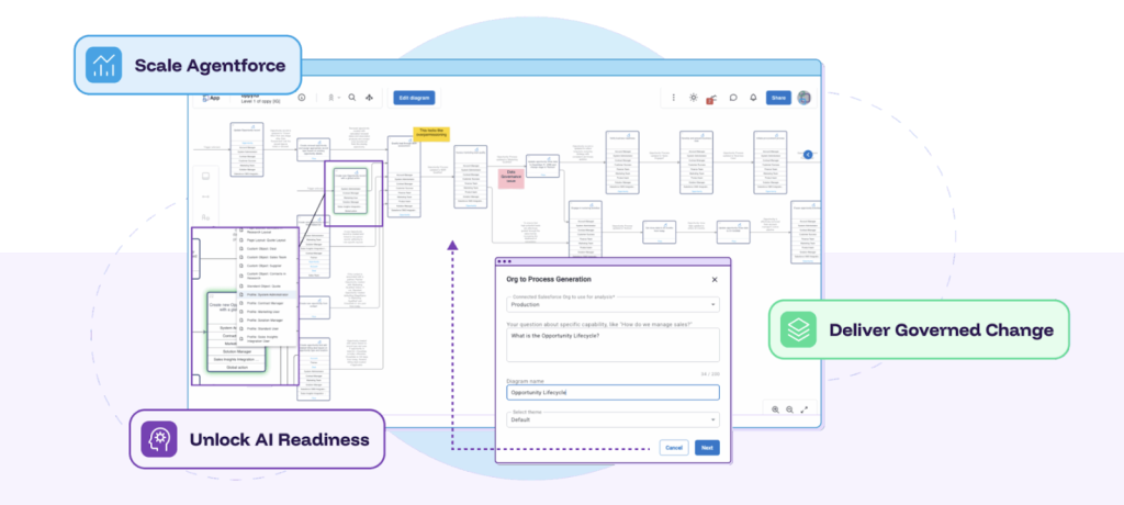 How Salesforce Org Analysis Improves Performance 16 Deep Dive into Existing Processes