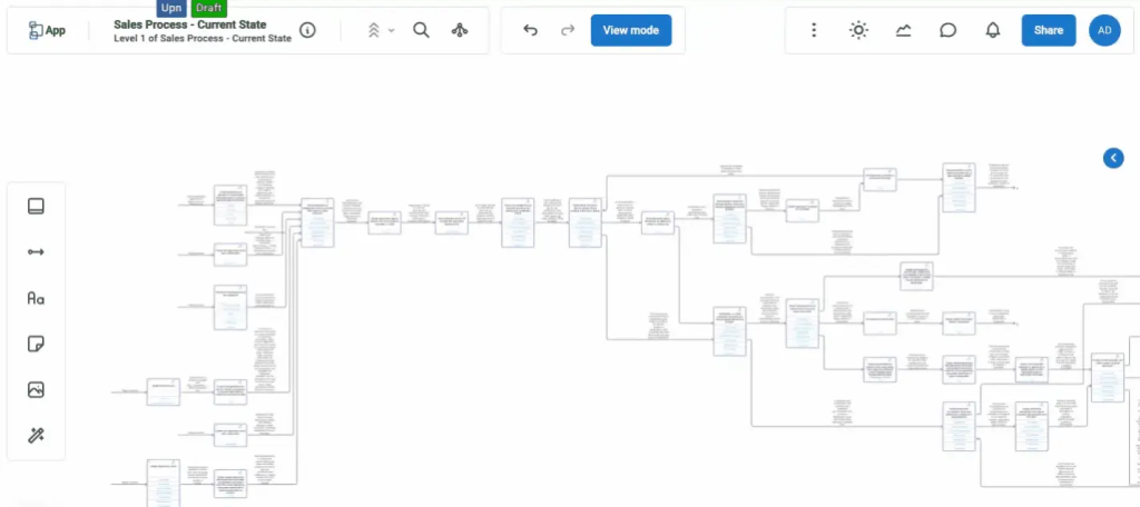 How Salesforce Org Analysis Improves Performance 17 Deep Dive into Existing Processes 2