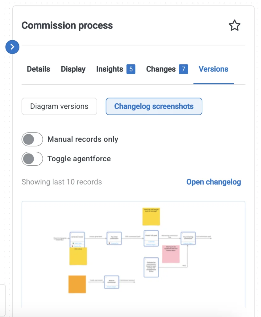 How Salesforce Org Analysis Improves Performance 14 Diagram Versioning-commision-process