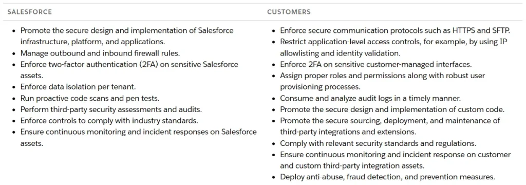 Understanding Salesforce Data Security: Admin Guidebook 2 Shared Responsibility Model