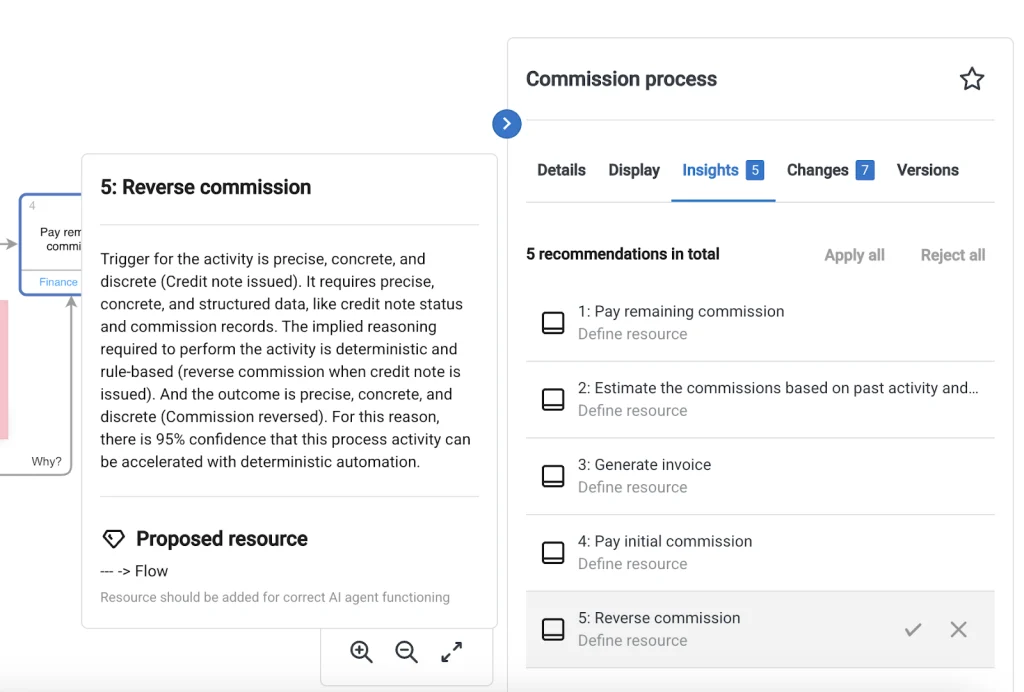 How Salesforce Org Analysis Improves Performance 32 Uncover Automation Possibilities