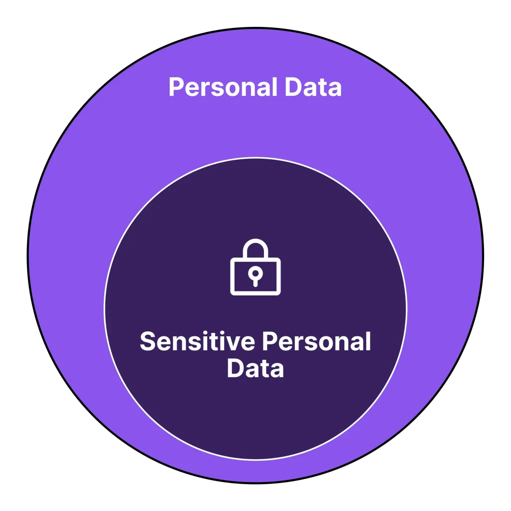 Understanding Salesforce Data Security: Admin Guidebook 1 sds1-sensitive personal data security