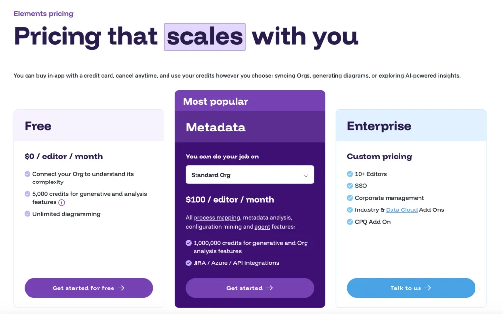 How Salesforce Org Analysis Improves Performance 36 Pricing