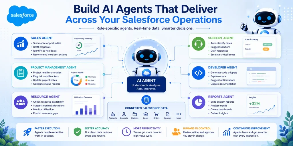 5 Tips to Kickstart Salesforce Agentforce Implementation 2 AI agents powering Salesforce operations