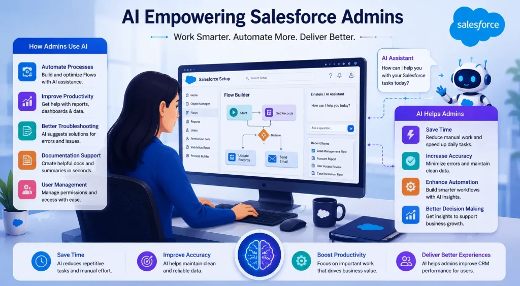 Why Are Salesforce Admins Behind Developers in AI Adoption? 3 AI-enhanced productivity for Salesforce admins