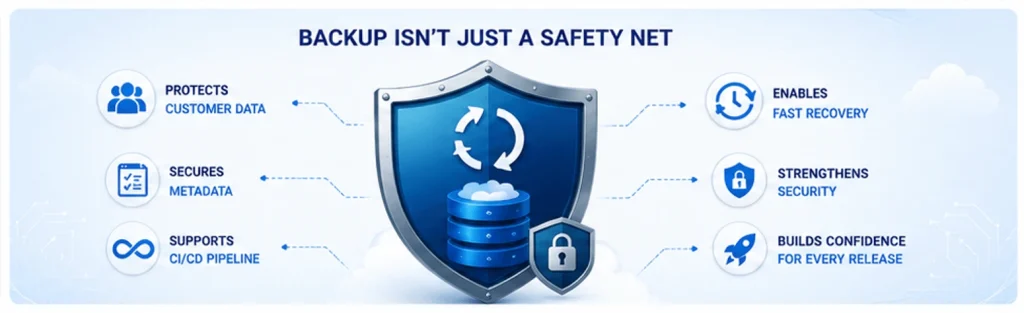 Salesforce Release Management: How to Deploy More 6 Backup Isn’t Just A Safety Net