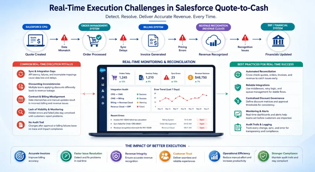 Top 6 Salesforce Quote-to-Cash Implementation Mistakes 2 Real-time execution challenges in Salesforce