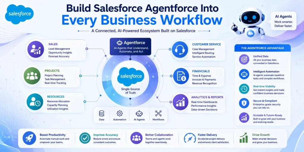 5 Tips to Kickstart Salesforce Agentforce Implementation 4 Salesforce Agentforce ecosystem overview