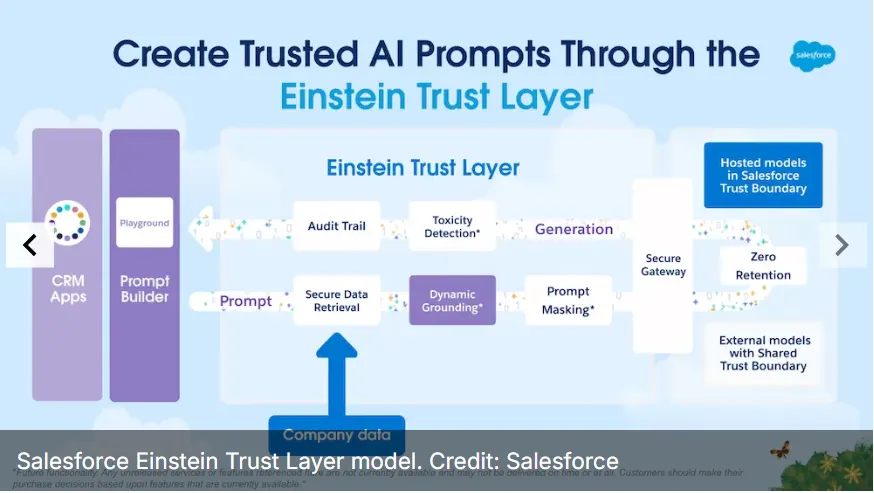 ServiceNow vs Salesforce Service Cloud: ITSM Platform Comparison 15 Salesforce Einstein Trust Layer model
