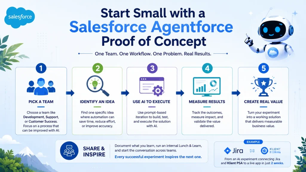 5 Tips to Kickstart Salesforce Agentforce Implementation 1 Start small with Salesforce Agentforce
