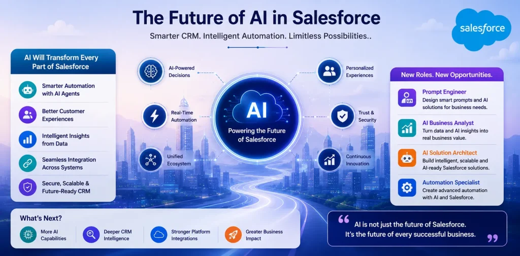 Why Are Salesforce Admins Behind Developers in AI Adoption? 4 The future of AI in Salesforce