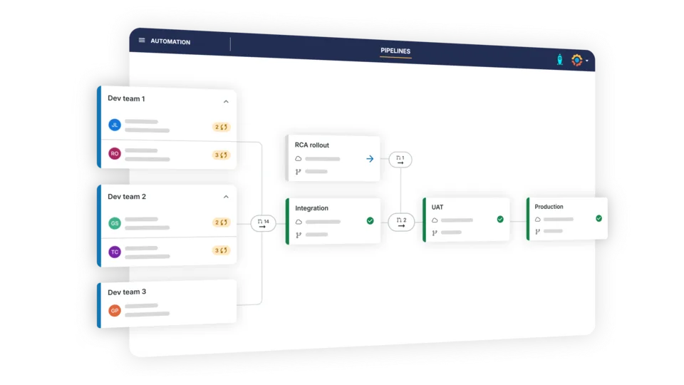 3 Important Tips for Migrating from Salesforce CPQ to Revenue Management 1 Automation