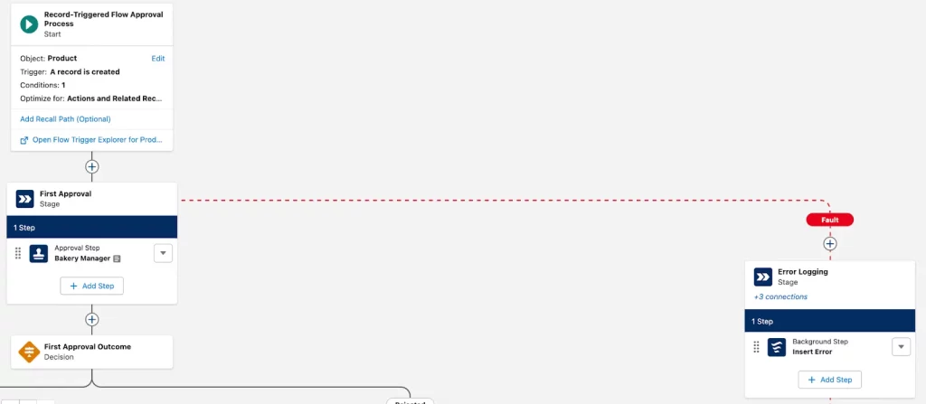 How to Troubleshoot Flow Approvals in Salesforce Flow Builder 4 Fault Paths for Stages in record trigger flow