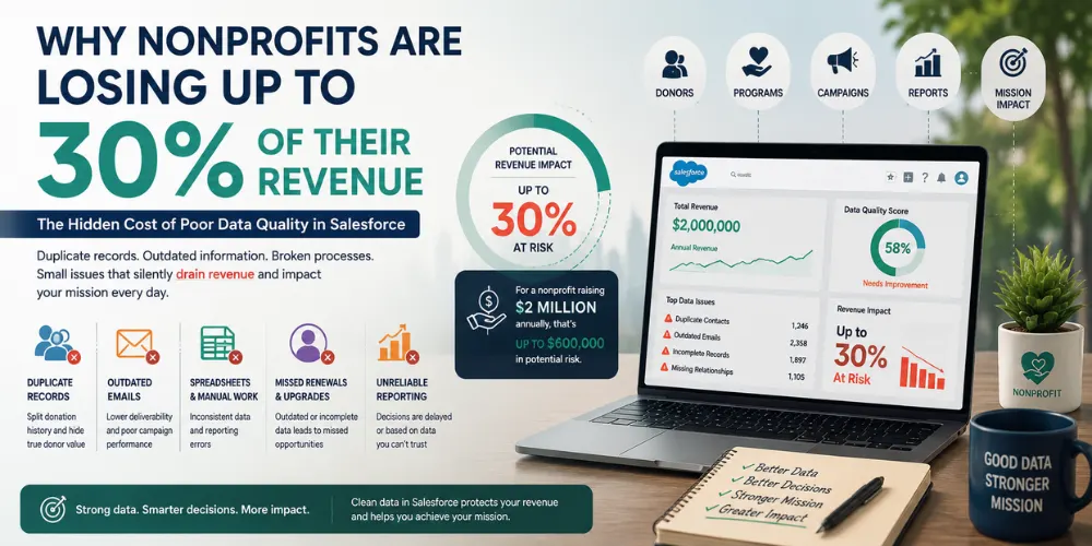 How Does Salesforce Data Quality Affect Nonprofits