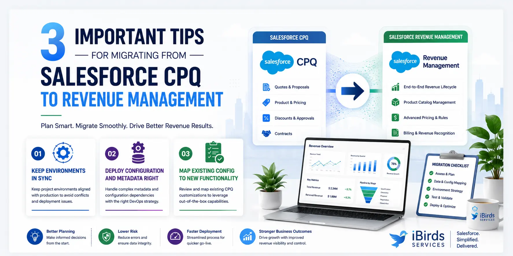 How to Migrate Salesforce CPQ to Revenue Management