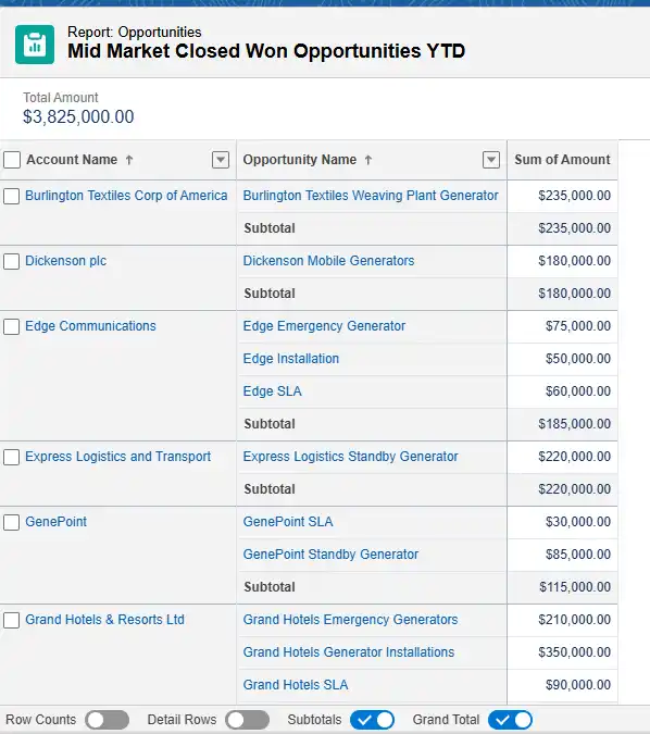 5 Ways to Optimize and Scale RevOps Reporting in Salesforce 2 report and opportunities2